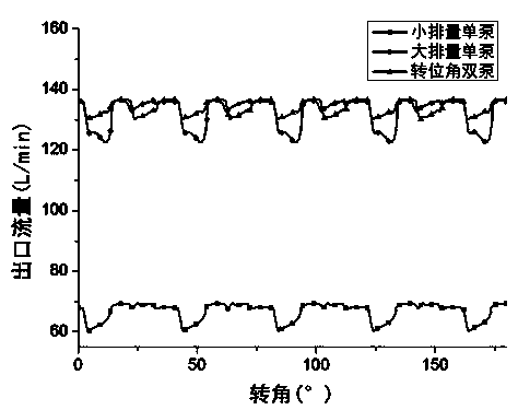 Low-noise axial plunger pump based on indexing angle of pumps in series