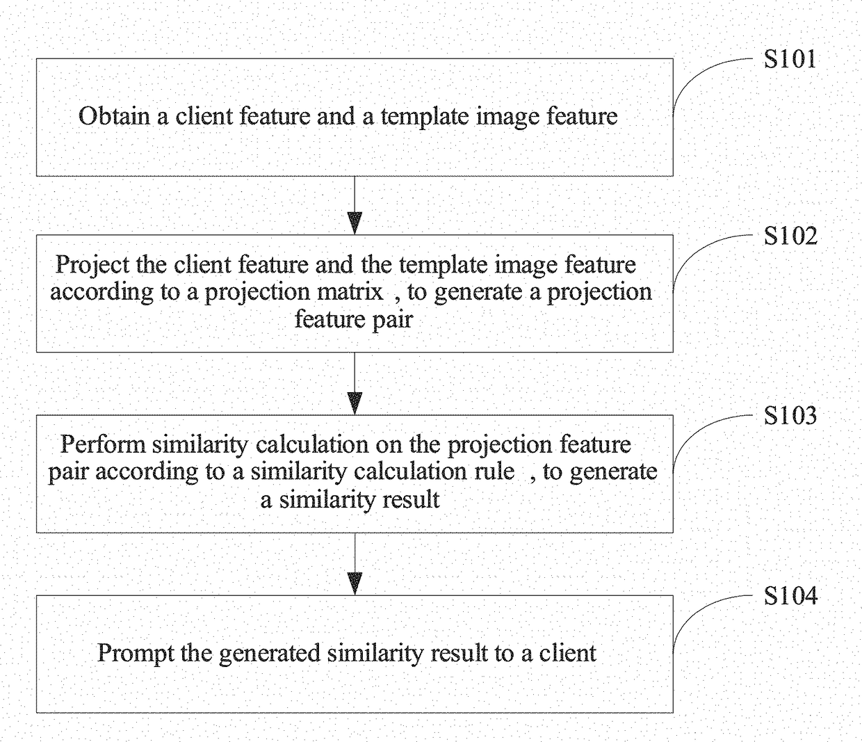 Method and apparatus for recognizing client feature, and storage medium