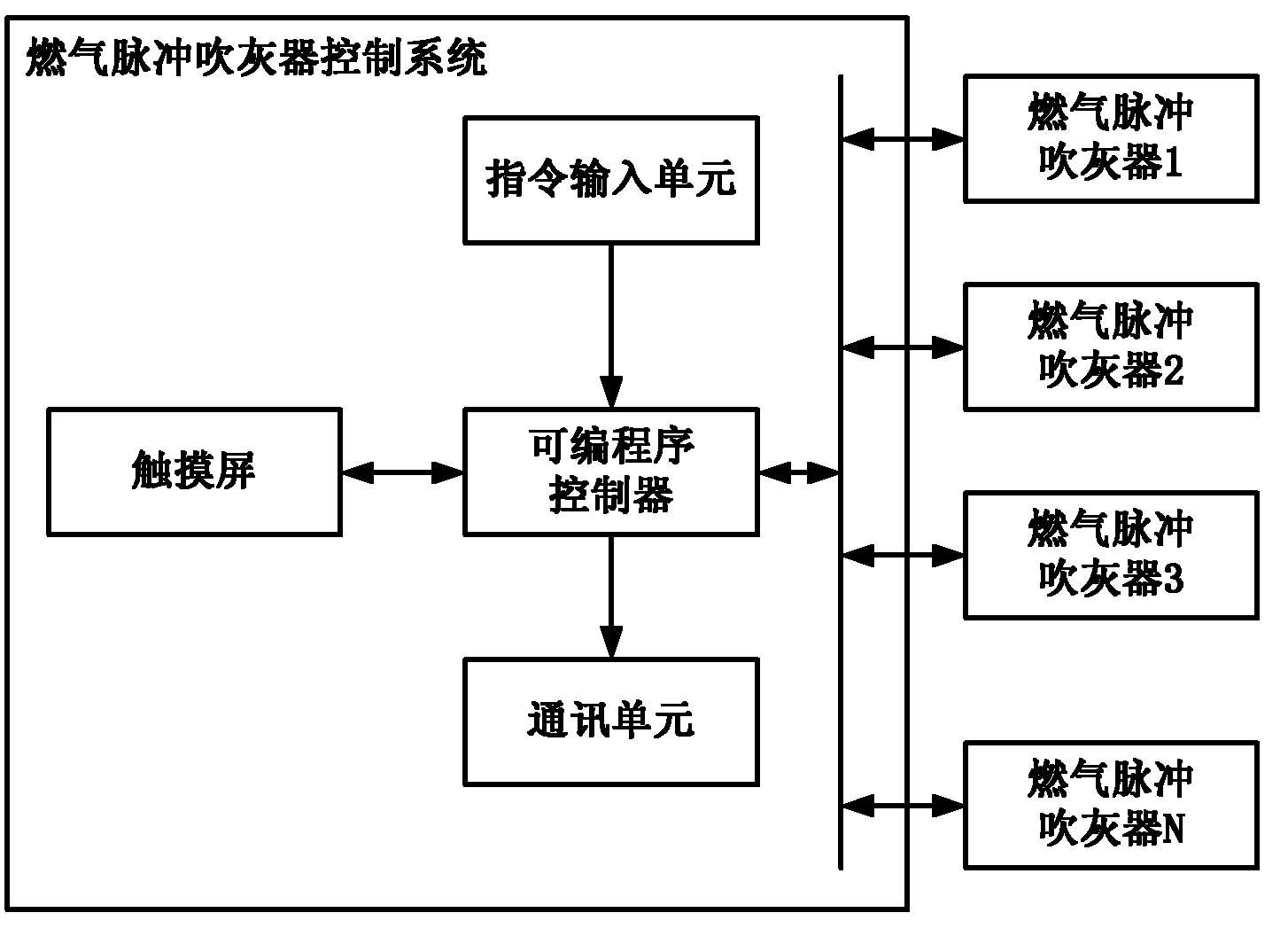 Operation control system for combustion gas pulse soot blower