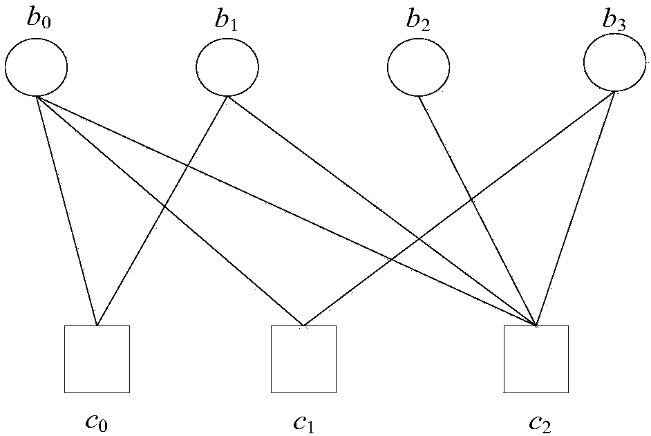 Construction method for special structure protograph QC-LDPC code based on Pascal's triangle