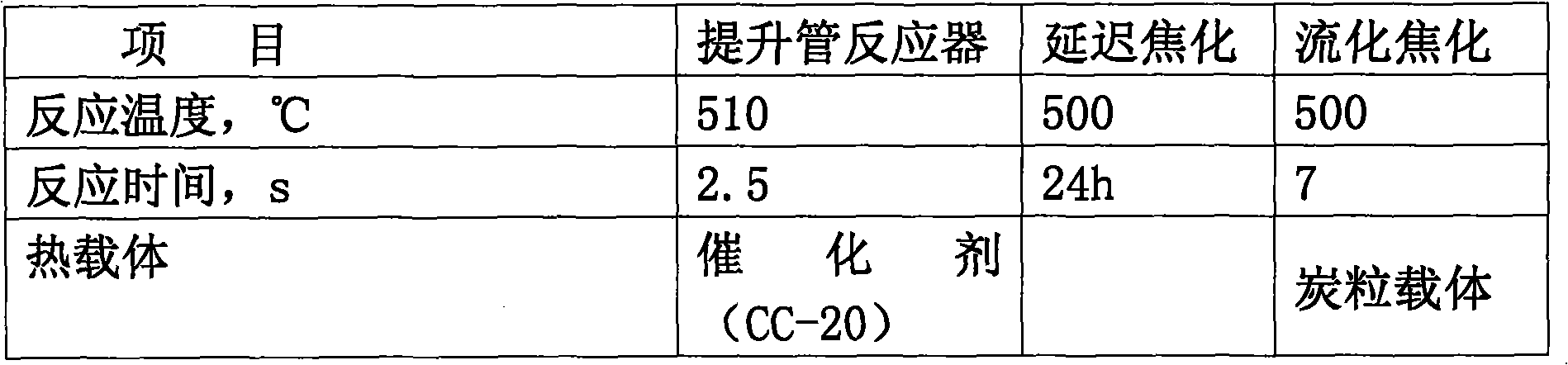 Method and device for modifying low-quality heavy oil