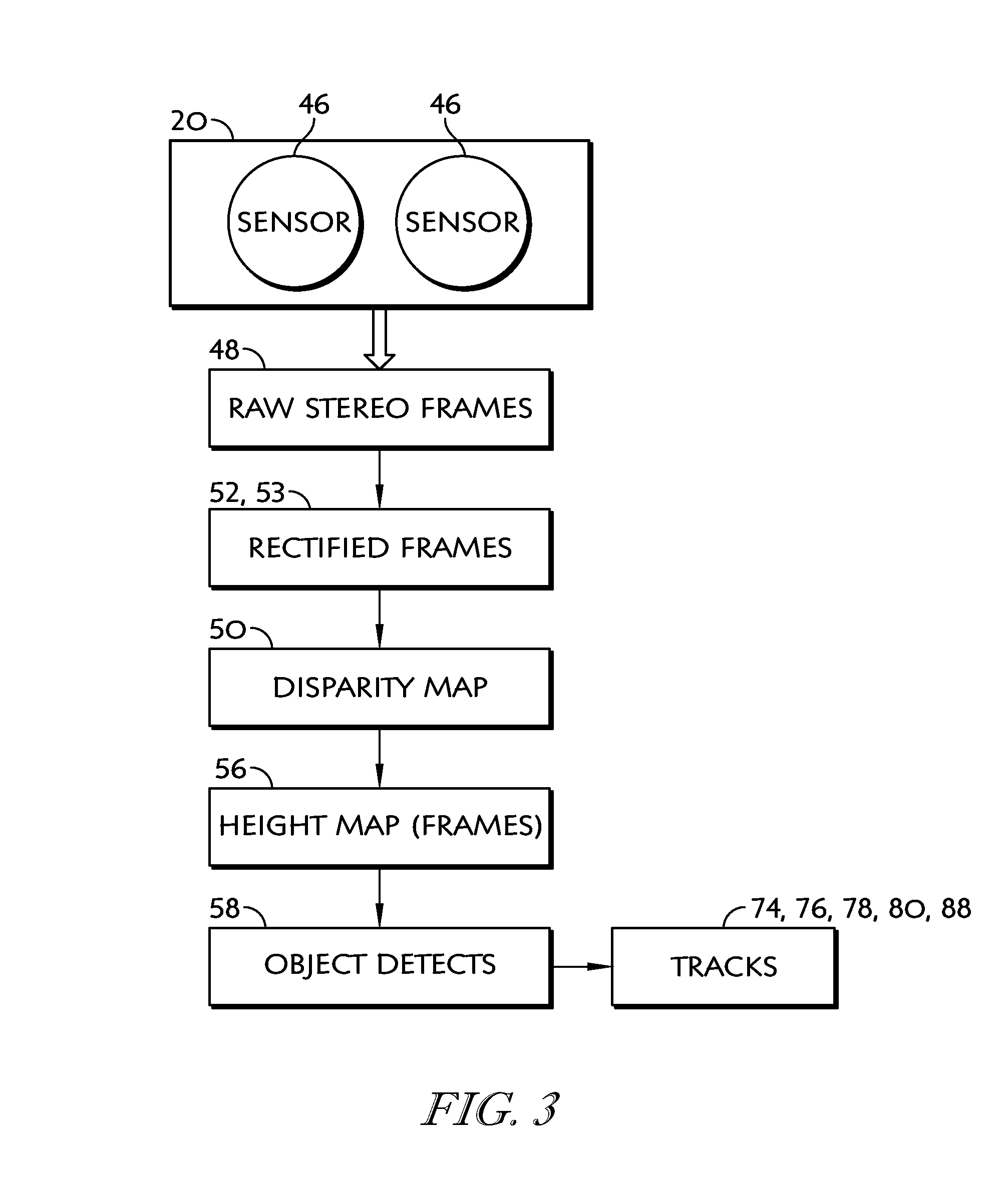 System and method for detecting, tracking and counting human objects of interest using a counting system and a data capture device
