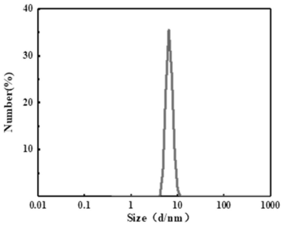 A kind of preparation method of desorbent and performance evaluation method thereof