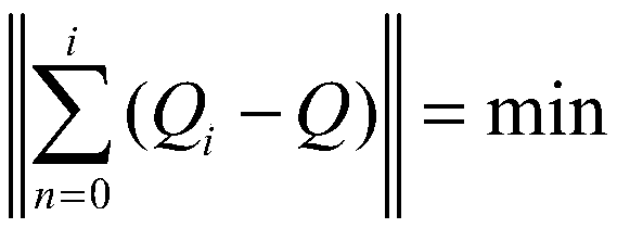 Method for measuring particle size of nano solution by utilizing photoacoustic technology