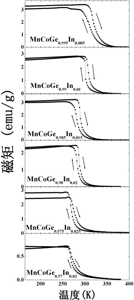 MnCoGe-based magnetic material with giant piezocaloric effect as well as preparation method and application thereof
