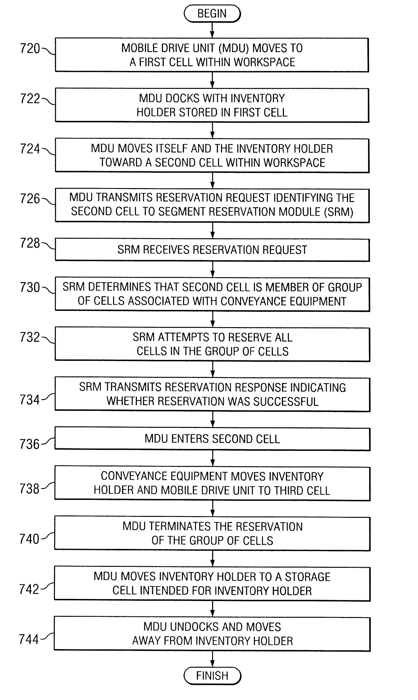 System and Method for Transporting Inventory Items