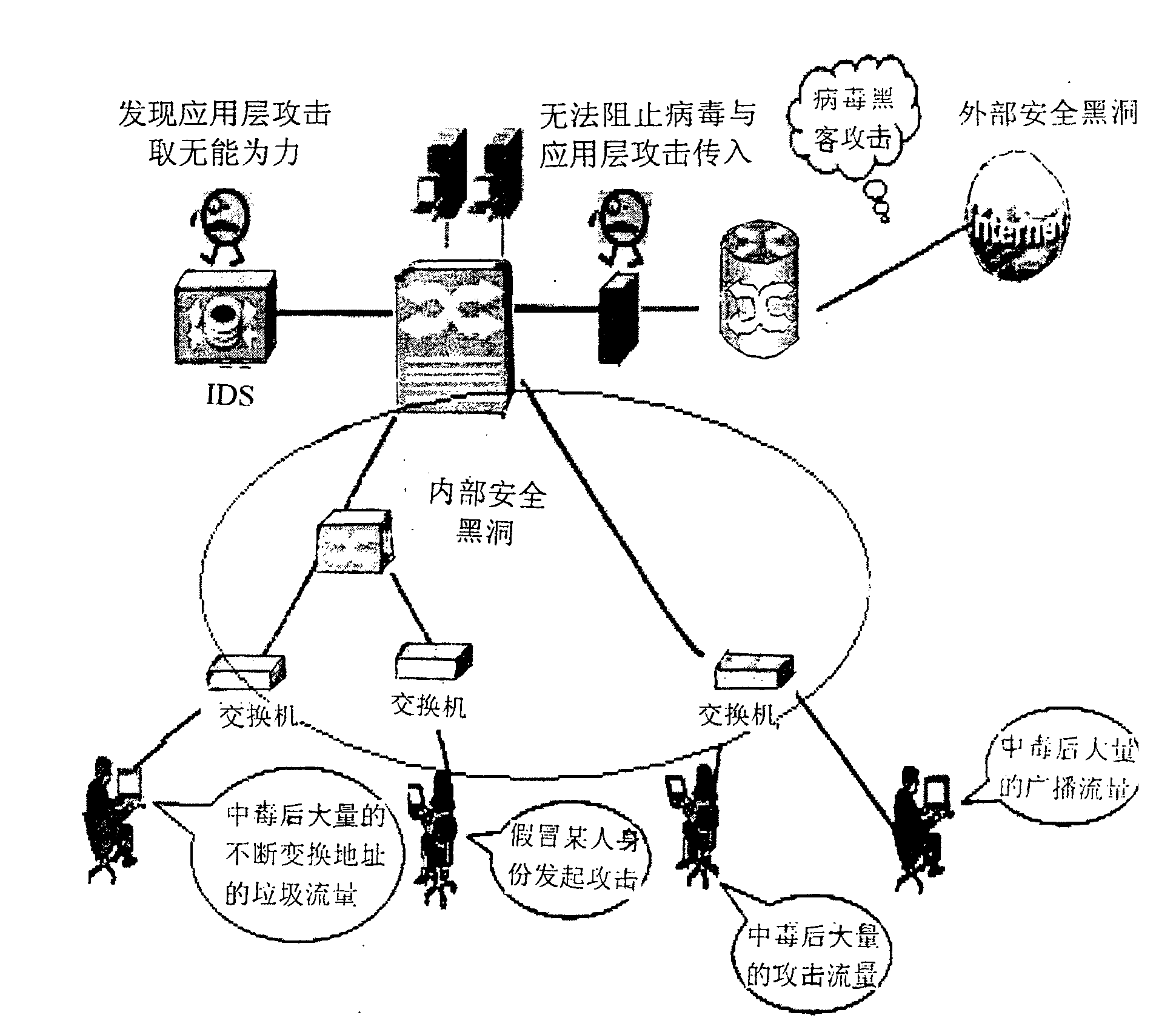 Method for building globle network safety system in tracing to the source in each sub domain