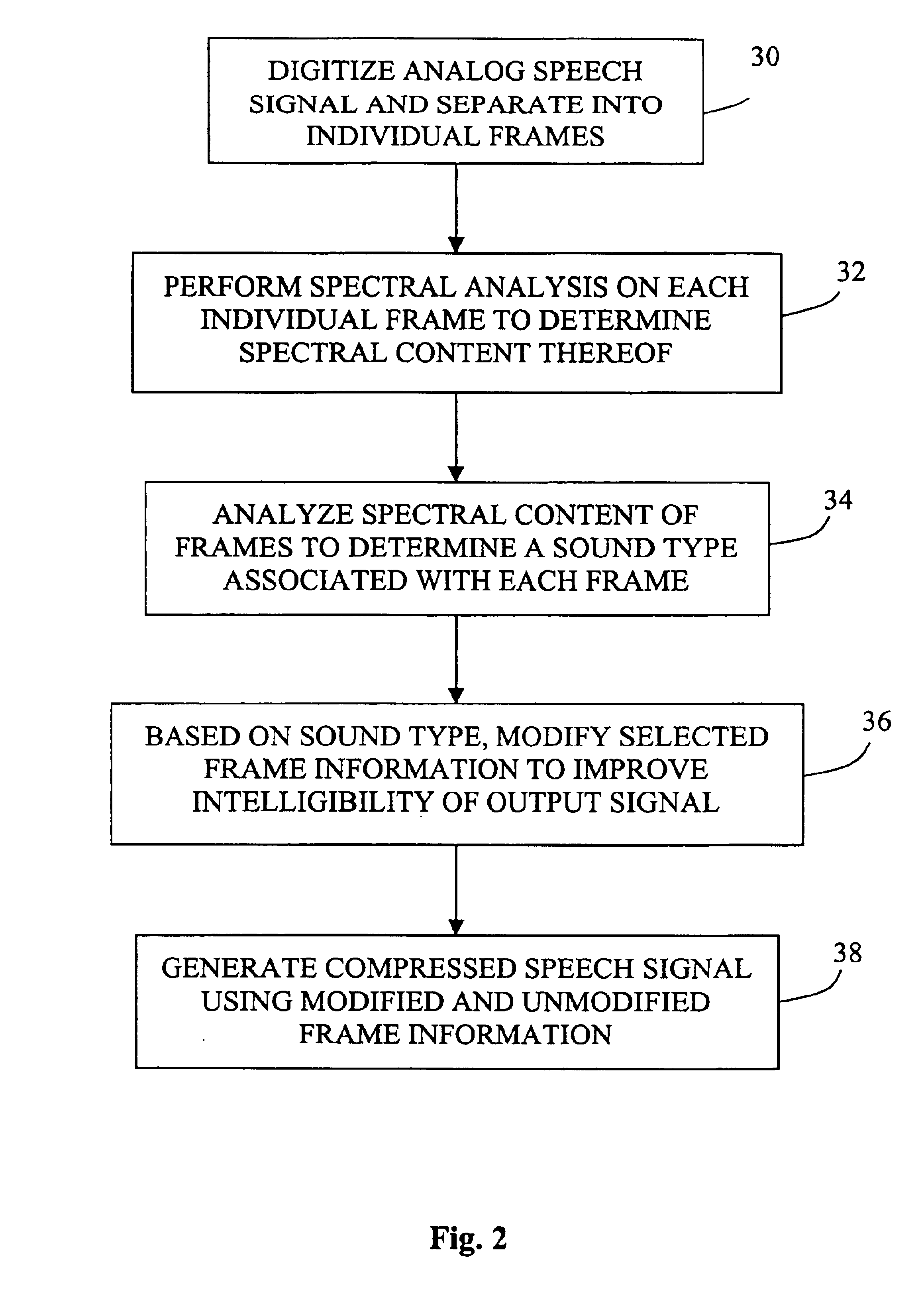 Method and apparatus for improving the intelligibility of digitally compressed speech