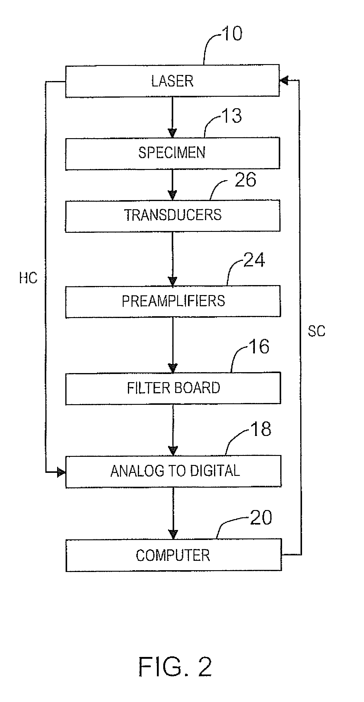 Three-dimensional staring spare array photoacoustic imager and methods for calibrating an imager