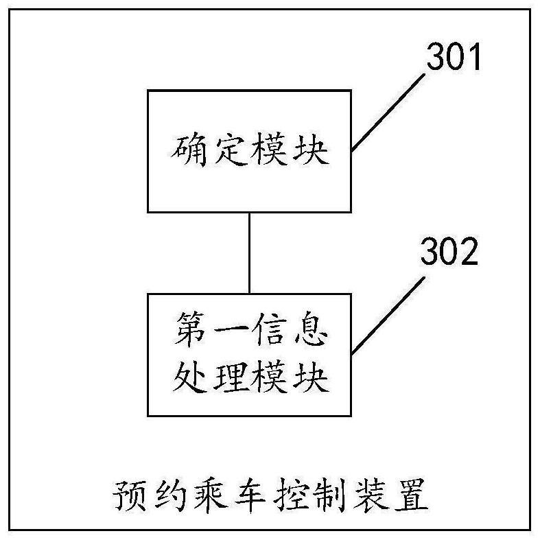 Riding reservation control method and device