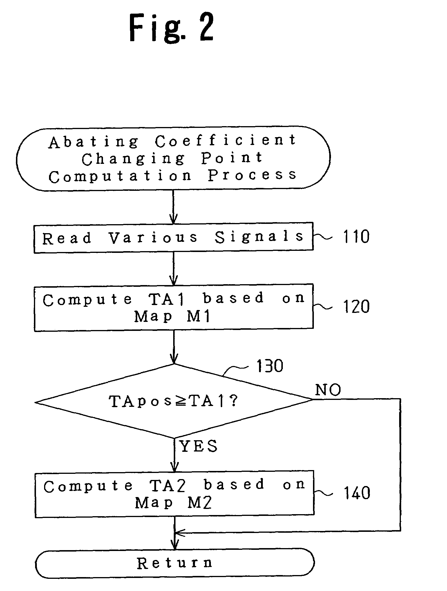 Throttle opening degree control apparatus for internal combustion engine