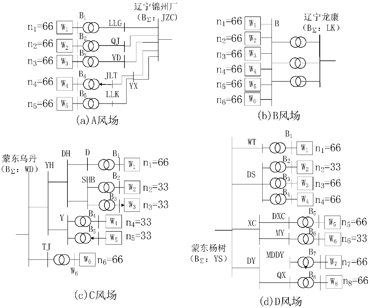 Screening method for subsynchronous oscillation risks in large-scale wind farm gathering area