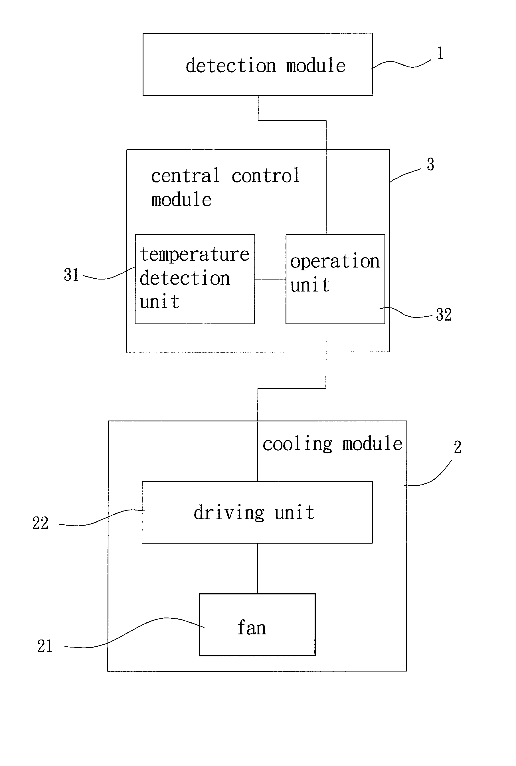 Cooling system for use in a portable communication device
