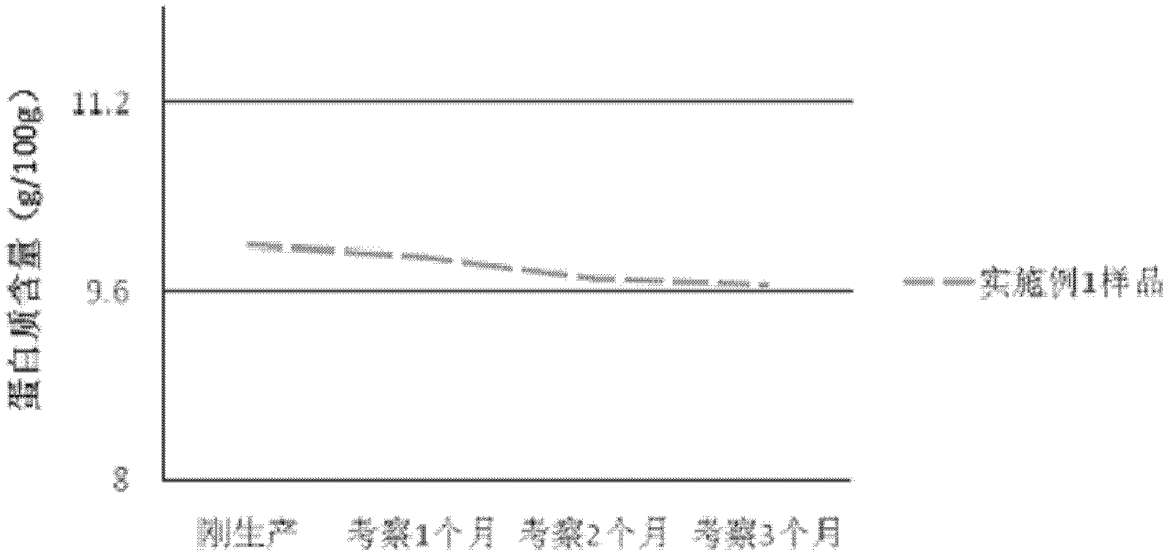 Sugar-free soft sweet rich in collagen and preparation method thereof