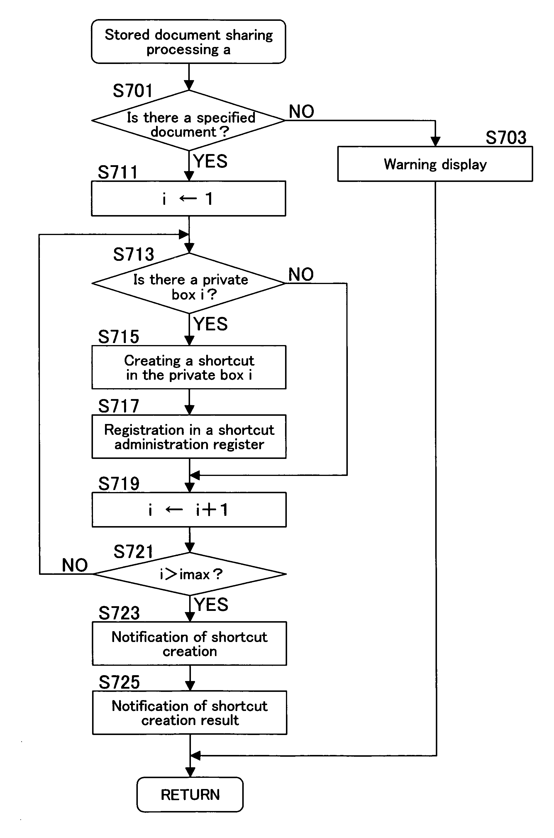 Document administration apparatus, and recording medium in which document administration program is stored