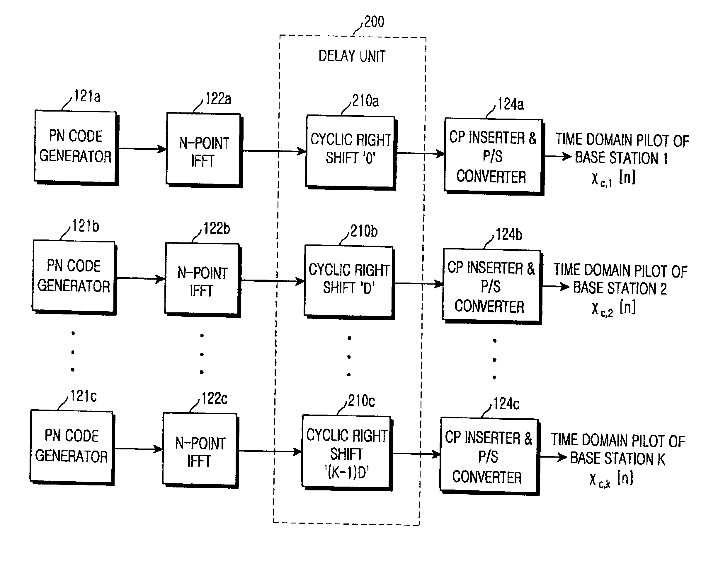 Method and apparatus for transmitting and receiving pilot signals in an orthogonal frequency division multiple access system