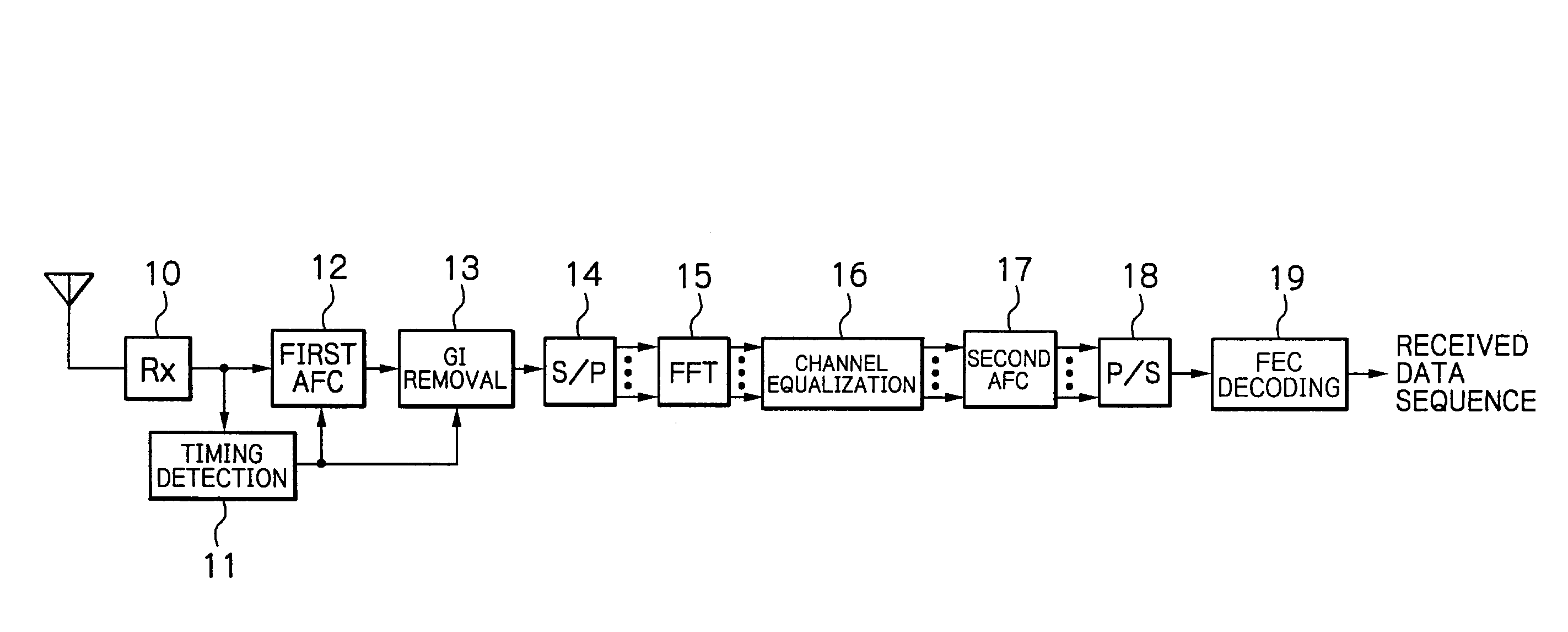 Frequency error correction device and OFDM receiver with the device