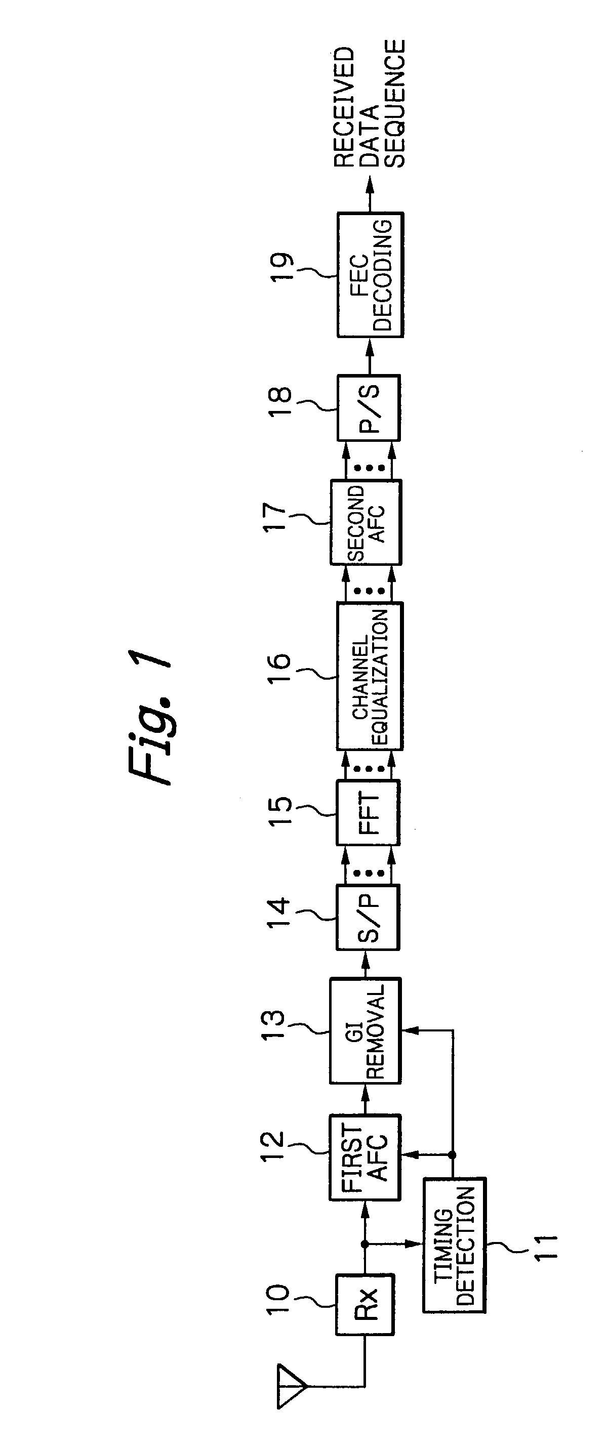 Frequency error correction device and OFDM receiver with the device