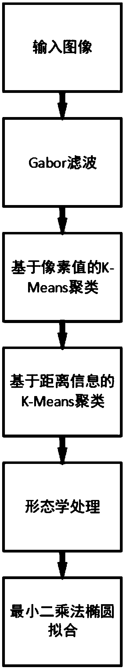 Automatic fetal head descending angle measurement method