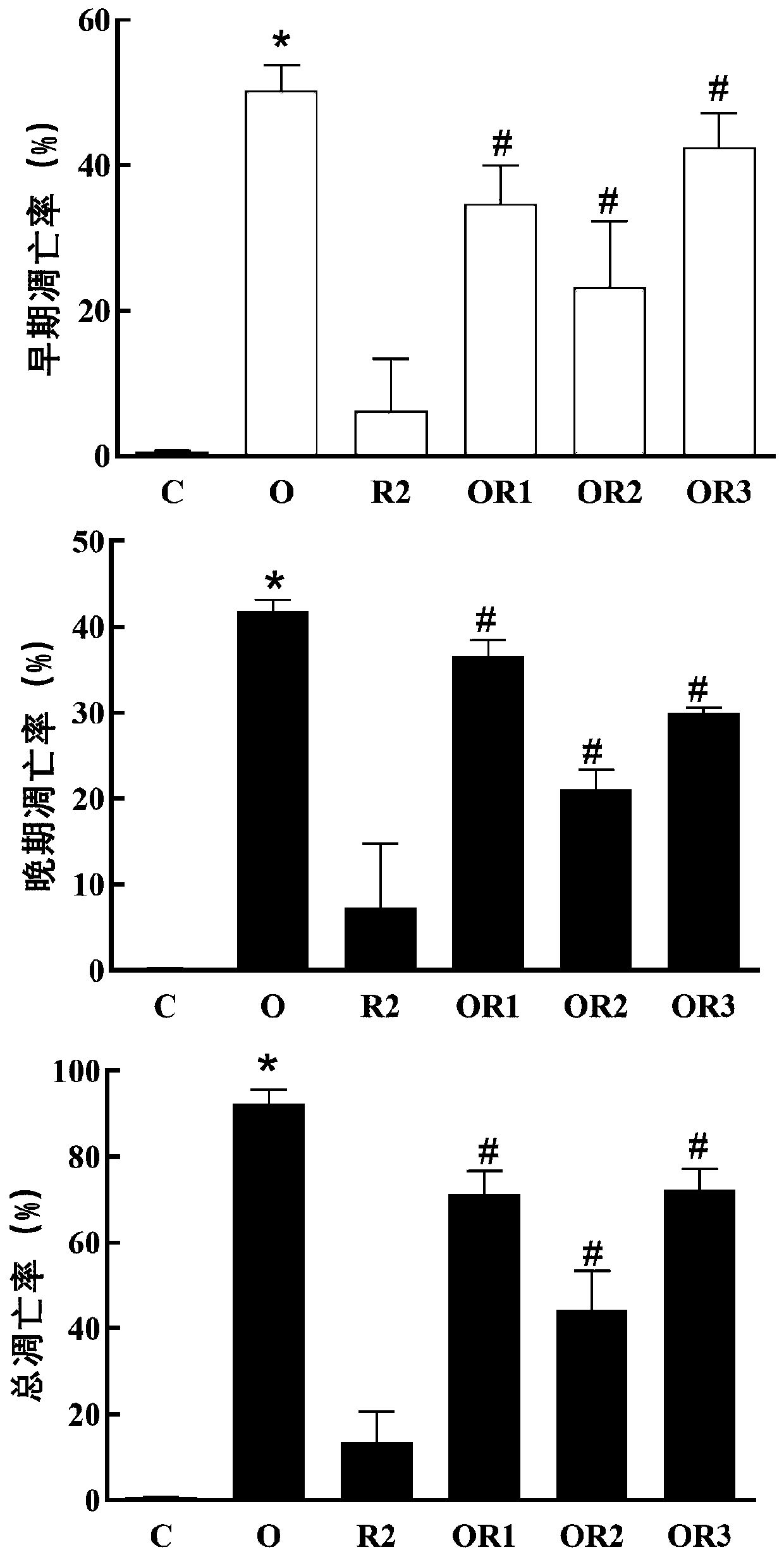 Experimental method for researching anti-articular cartilage cell apoptosis of resveratrol