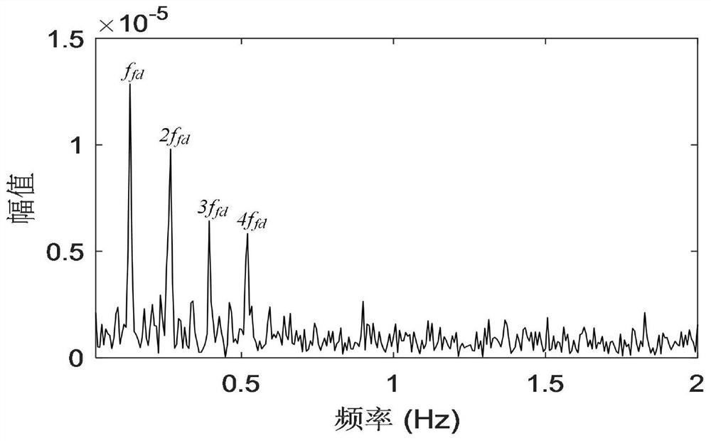 On-line acoustic monitoring and diagnosis method for tooth breakage faults of planetary gearbox