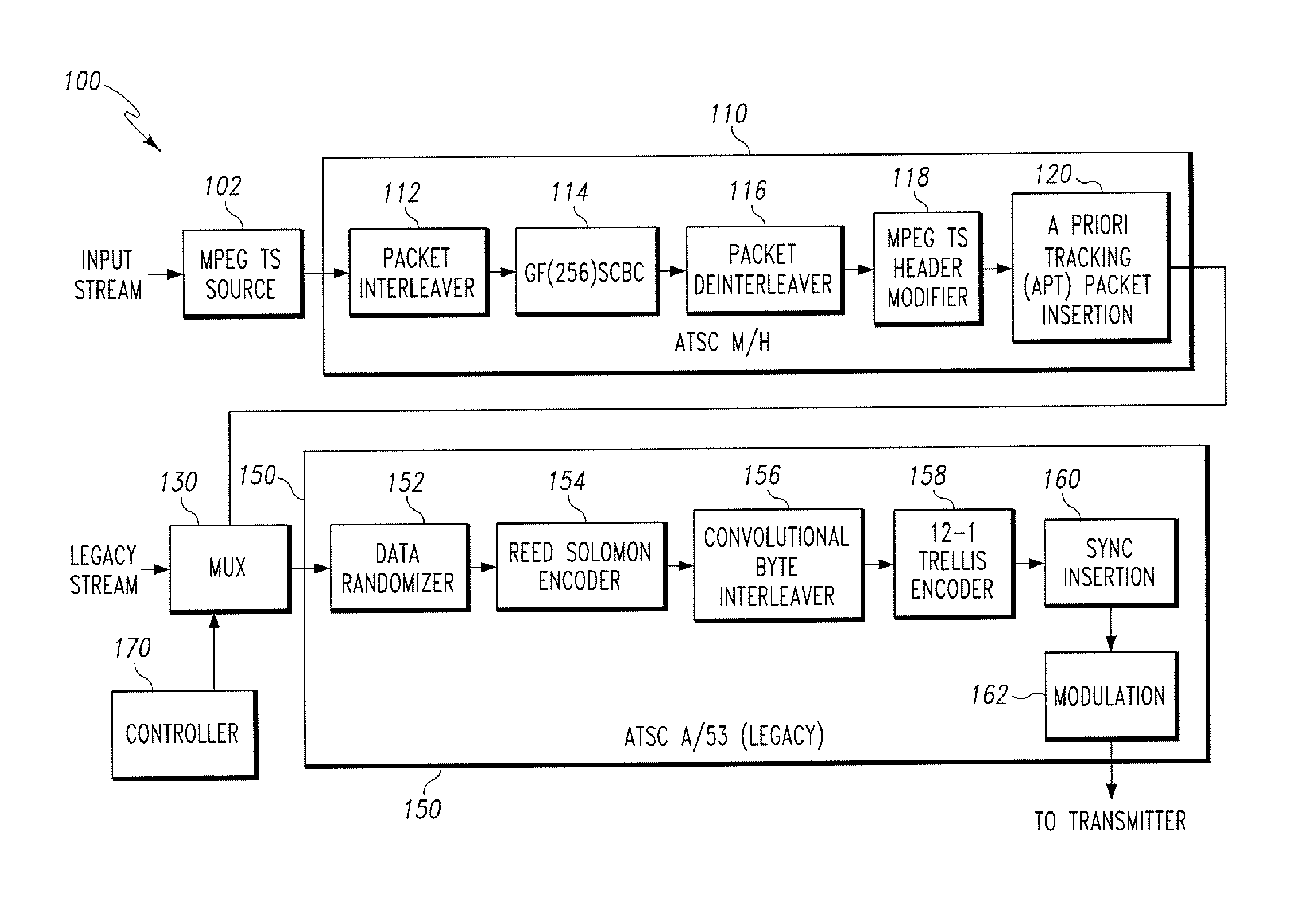 Apparatus and method for decoding signals