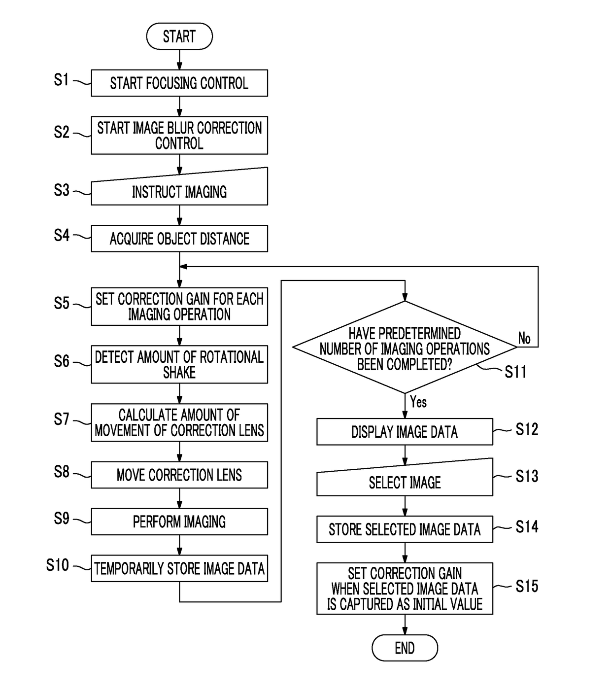 Imaging apparatus and imaging method