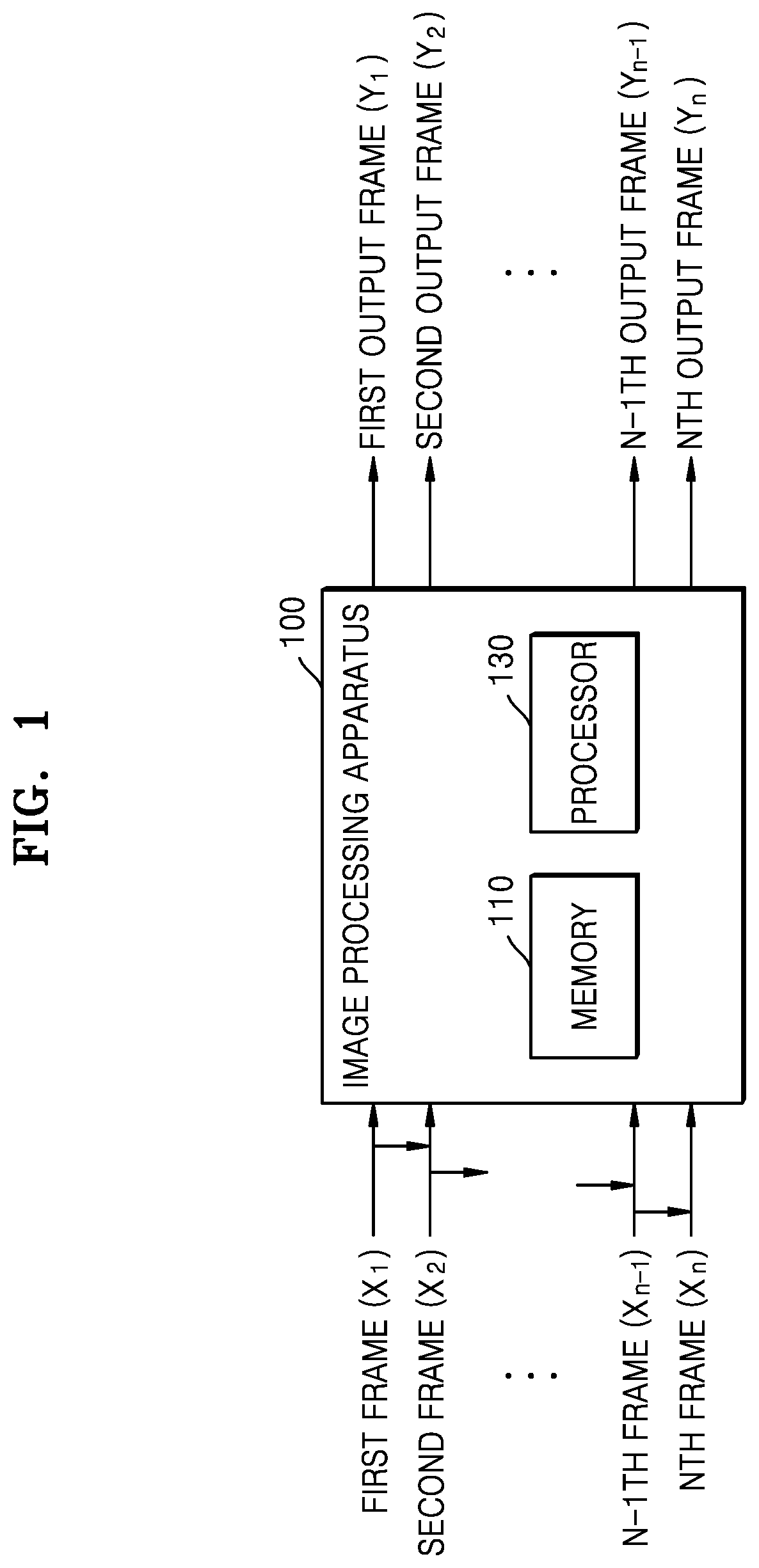 Image processing apparatus and method of processing multi-frames using the same