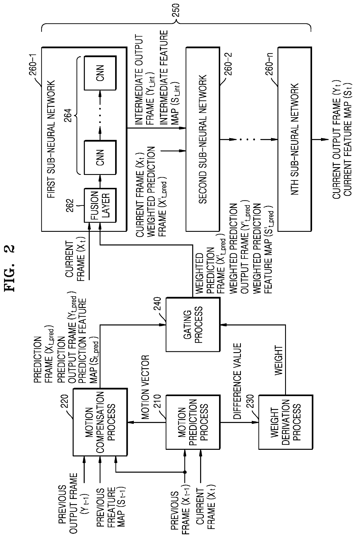 Image processing apparatus and method of processing multi-frames using the same