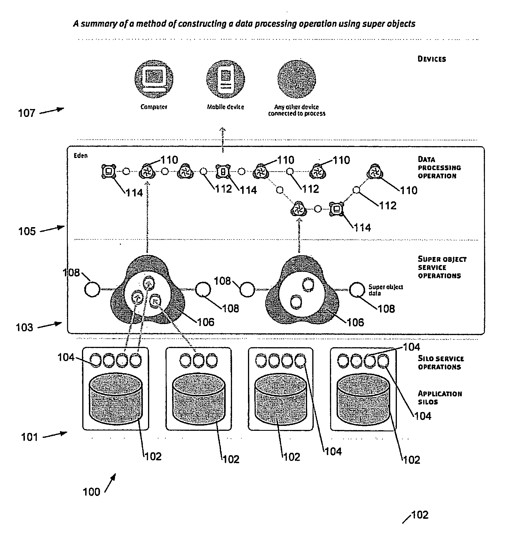 Data processing systems and methods
