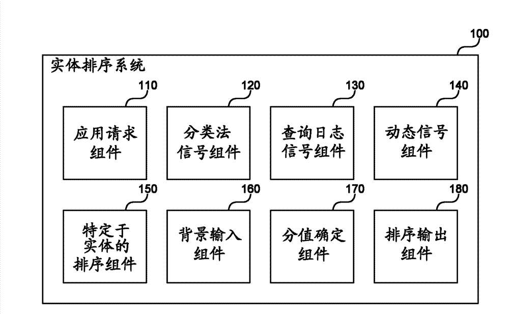 Sequencing of entity attribute and relation