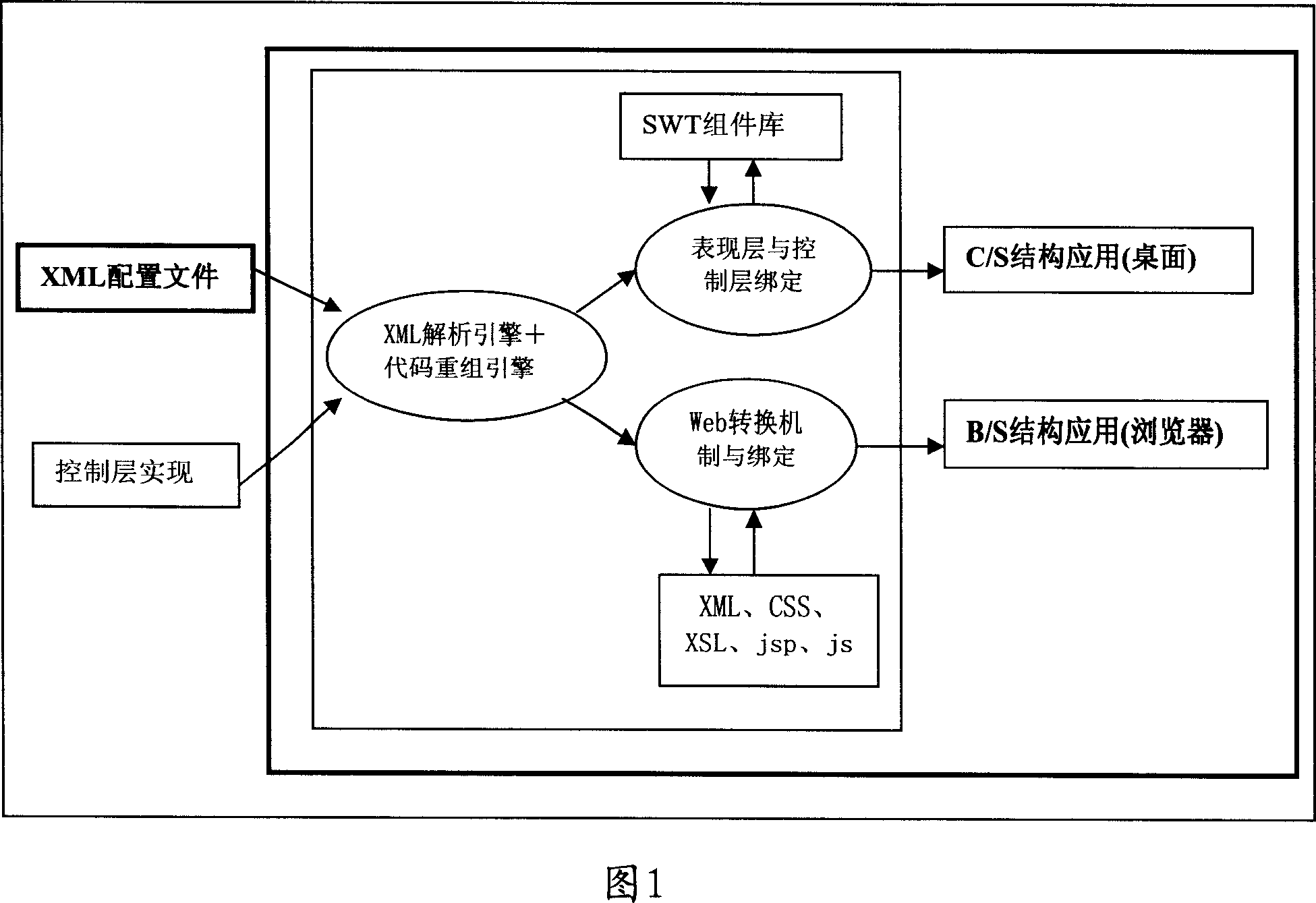 Method for generating two set of network administration systems