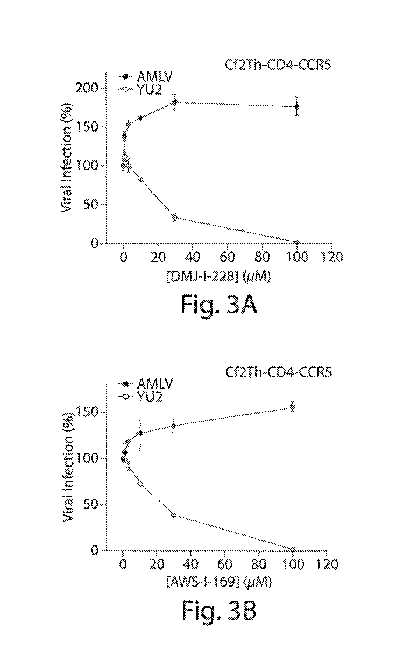 CD4-mimetic inhibitors of HIV-1 entry and methods of use thereof