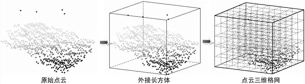 A denoising method for airborne lidar point cloud based on 3D grid