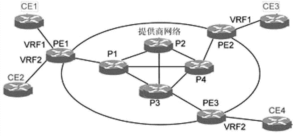 MPLS VPN (Multi-Protocol Label Switching Virtual Private Network) access method and device