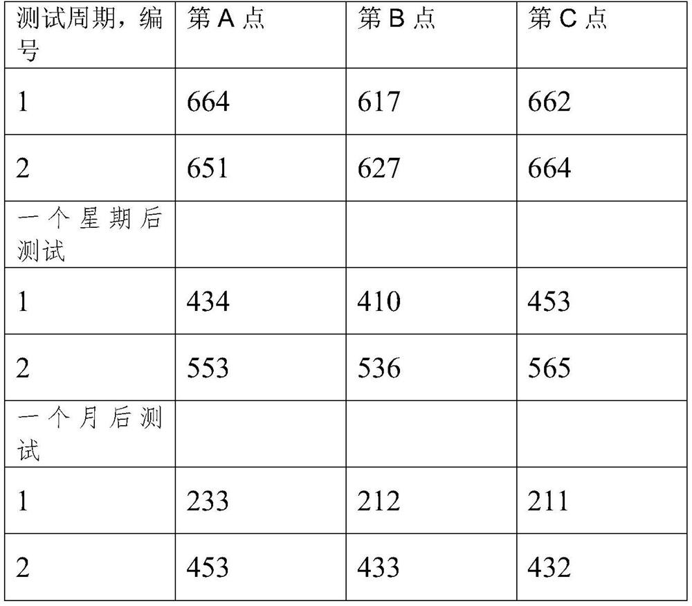 Damage-resistant high-brightness reflective glass bead and preparation method thereof