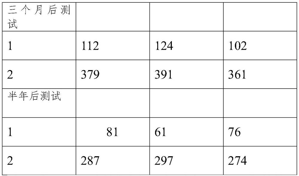 Damage-resistant high-brightness reflective glass bead and preparation method thereof