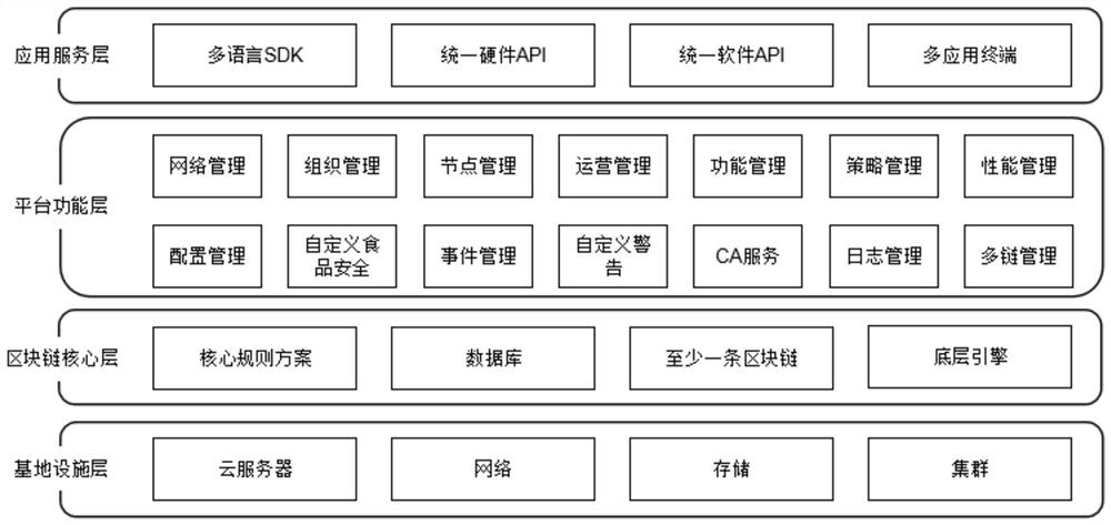 Commodity circulation monitoring method, node equipment and block chain system