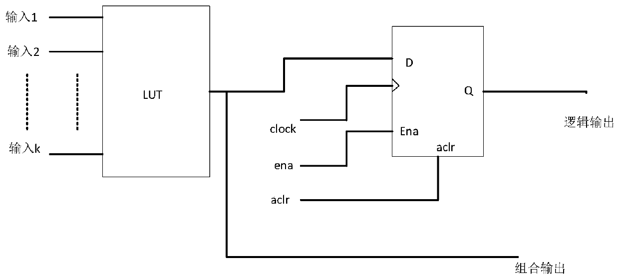 Method and system for automatically generating netlist file for testing software and hardware