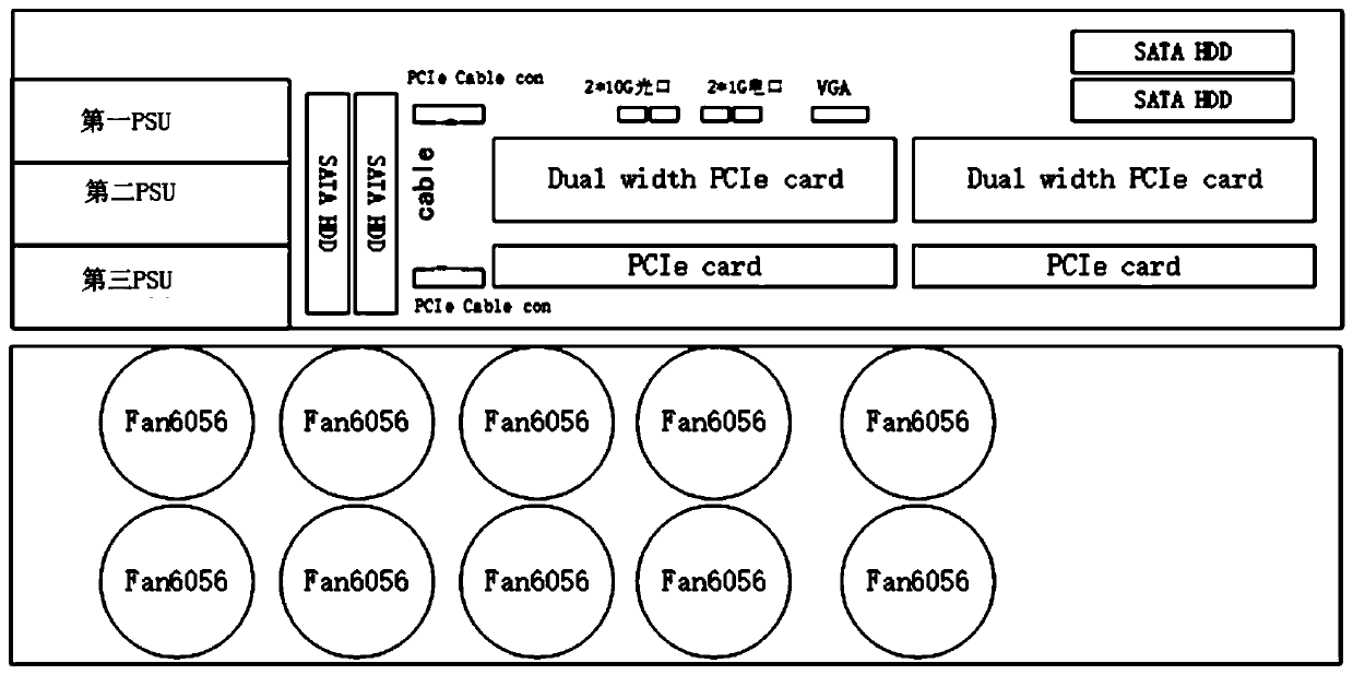 An edge computing server architecture applied to unmanned system