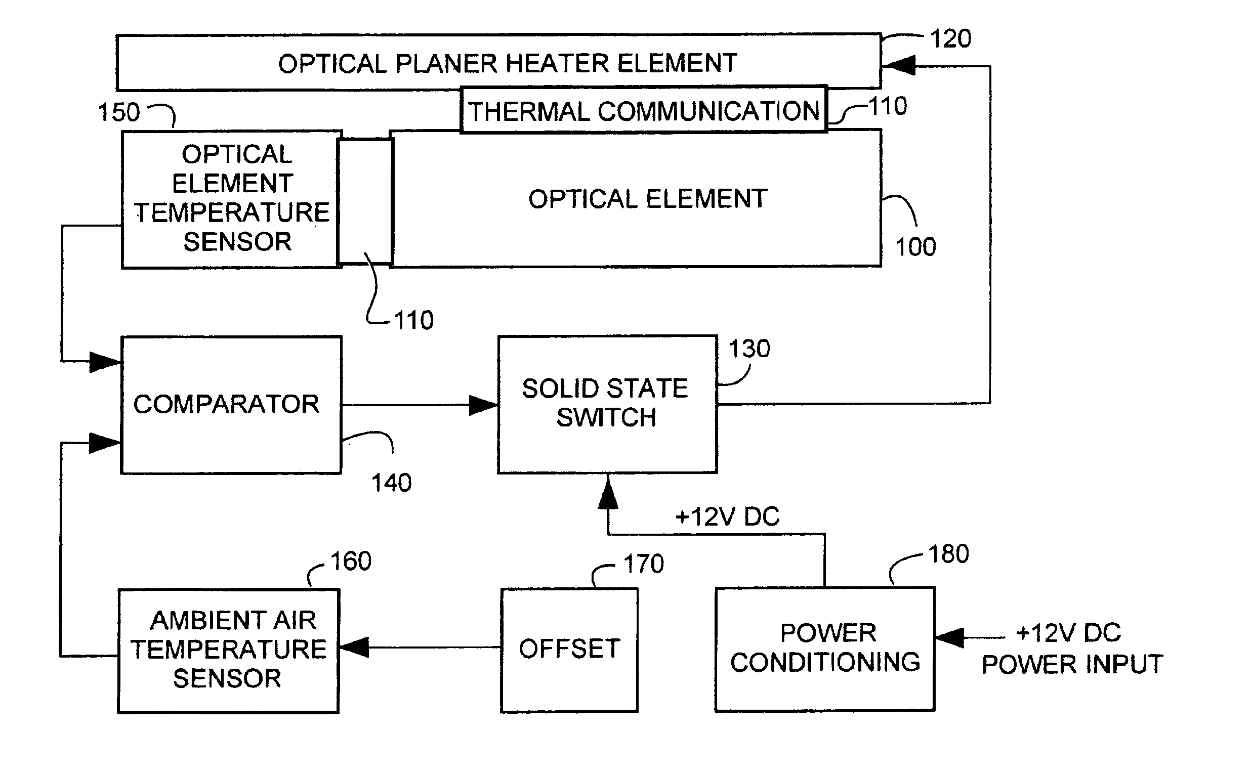 Thermal condensate reducer for optical devices