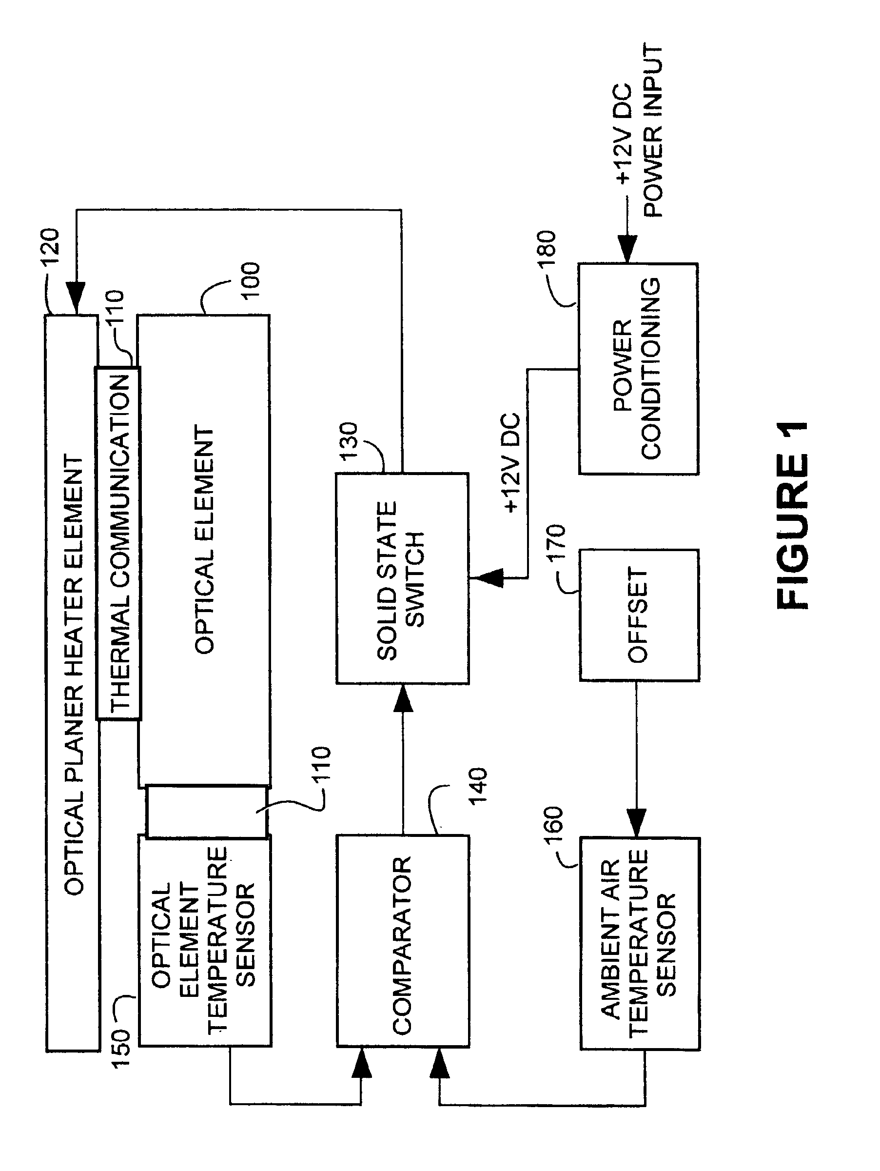 Thermal condensate reducer for optical devices
