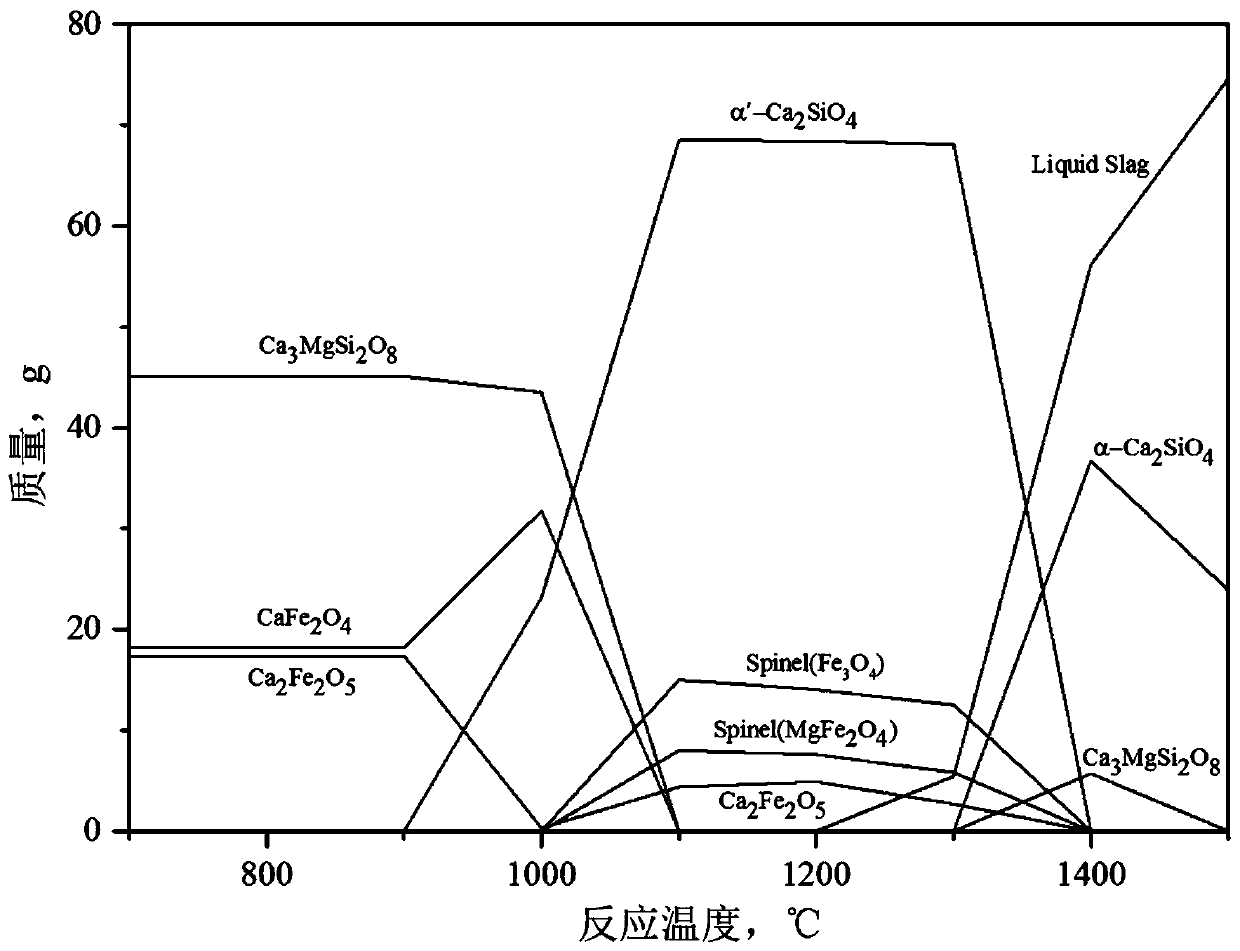 A method for solid-phase oxidation modification of converter steel slag