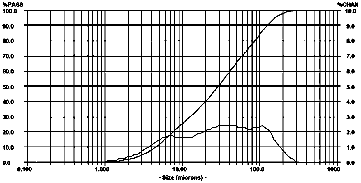 A method for solid-phase oxidation modification of converter steel slag