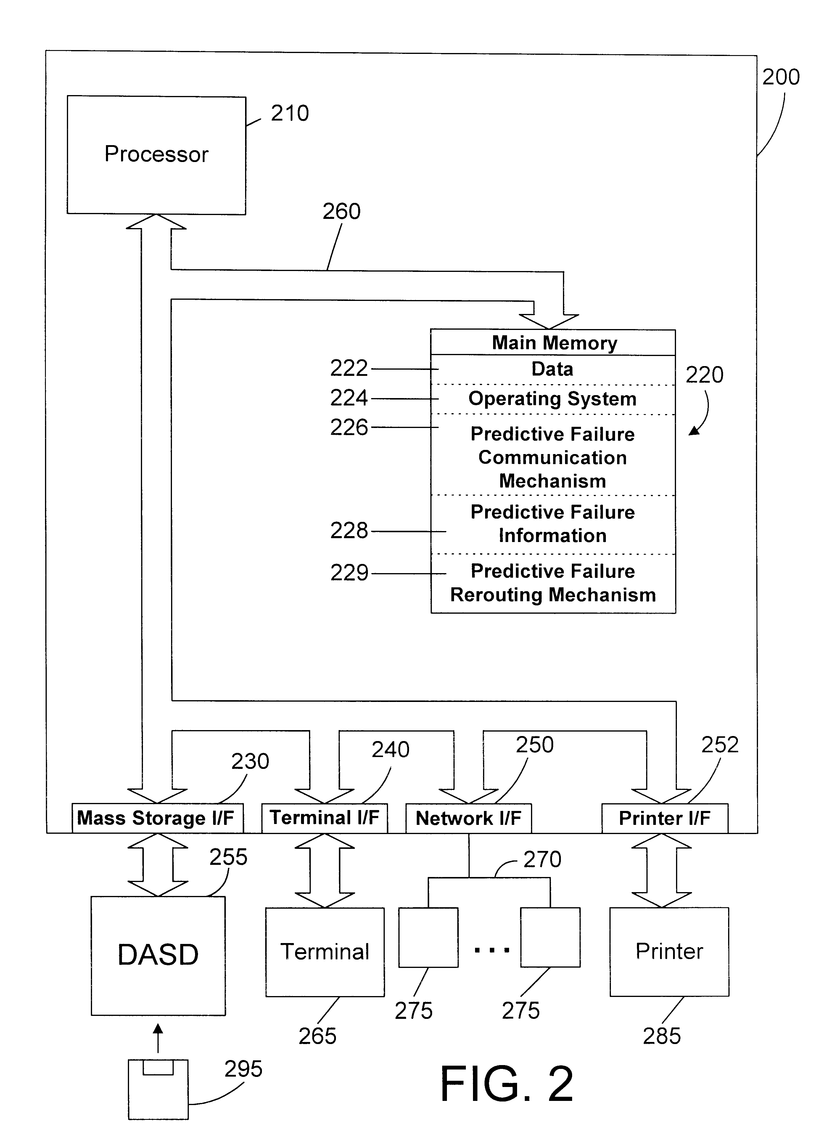 Apparatus and method for dynamically rerouting a network request based on shared predictive failure information