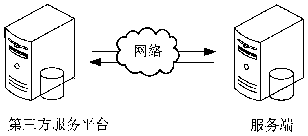 Product pushing method and device, computer equipment and storage medium