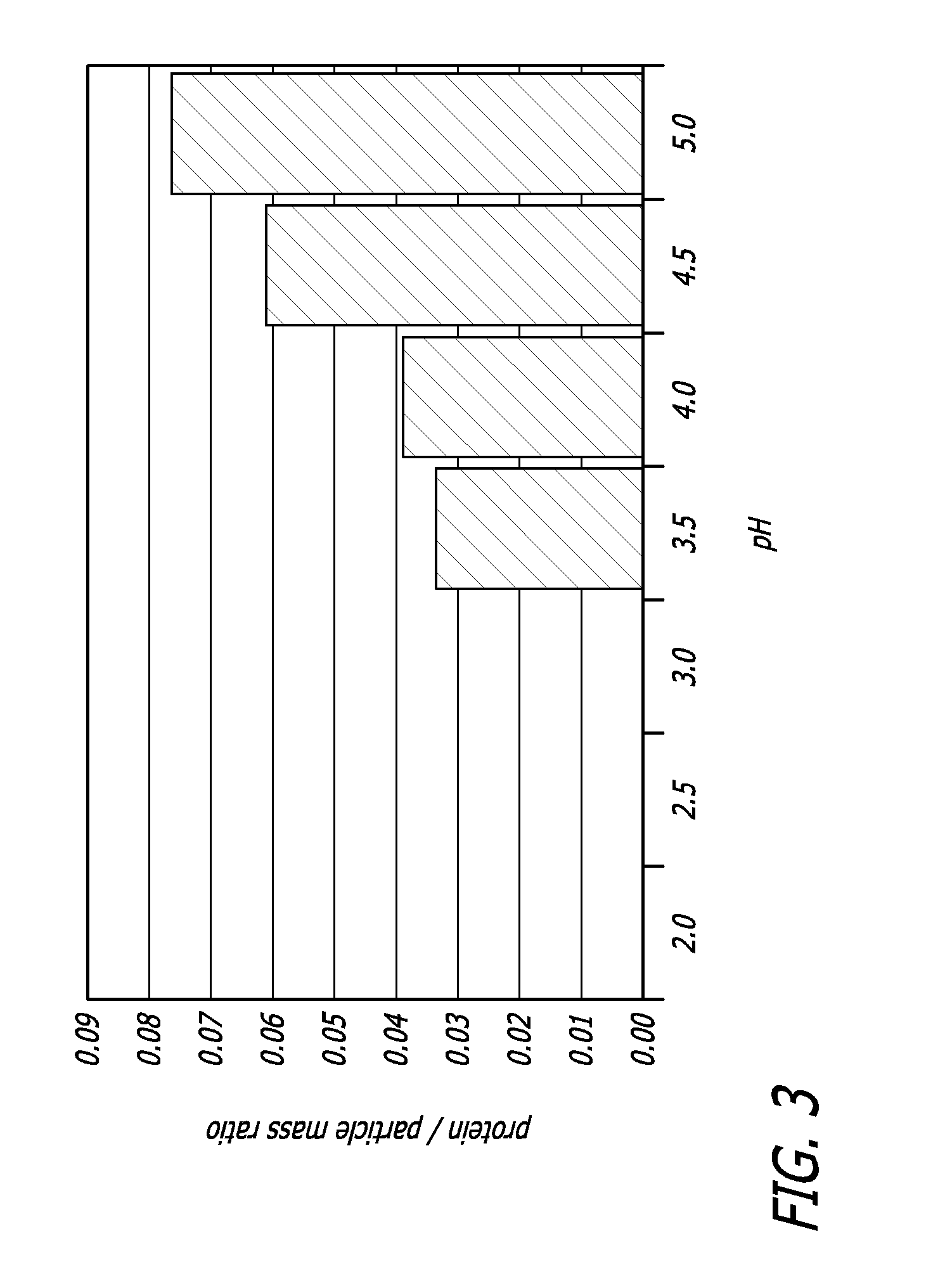 Method of Drug Formulation Based on Increasing the affinity of Crystalline Microparticle Surfaces for Active Agents