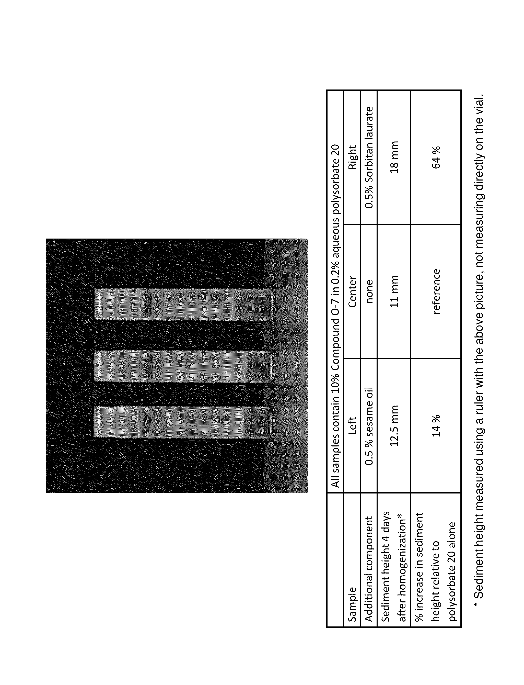 Pharmaceutical compositions comprising fatty glycerol esters