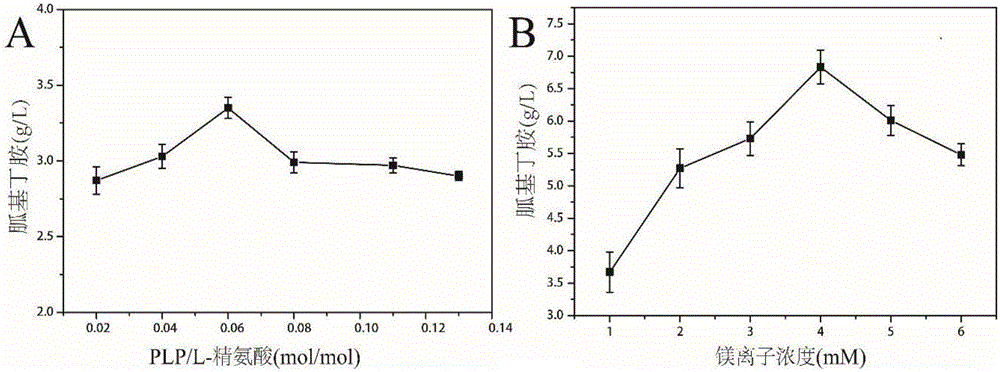 Arginine decarboxylase and application thereof
