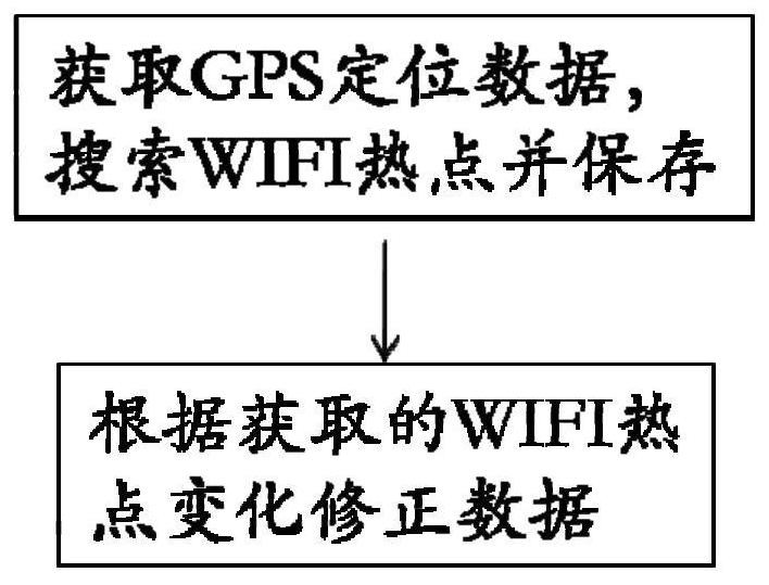A GPS drift data filtering method, system and terminal